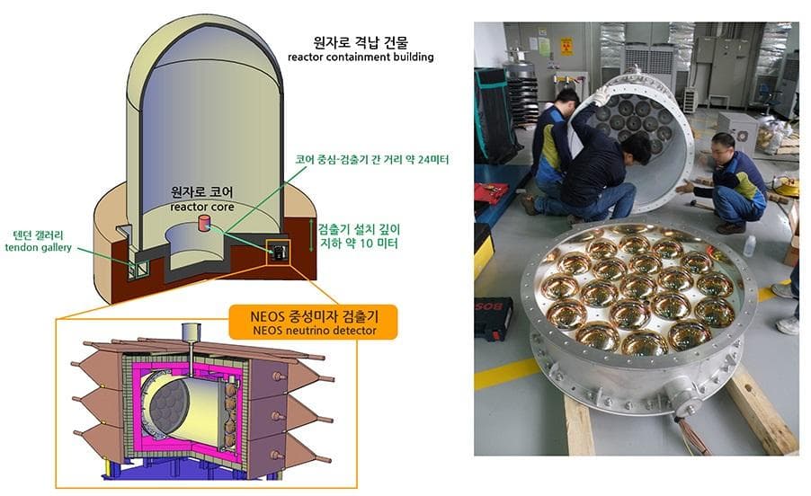 韩光核电站开展粒子物理实验 寻找宇宙暗物质