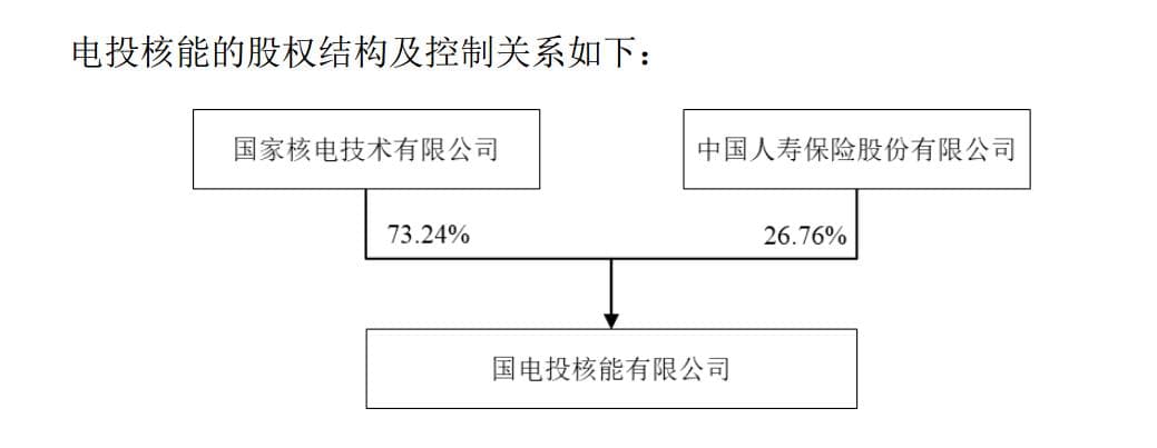 电投产融拟置入电投核能100%股权 将成国家电投集团核电运营资产整合平台