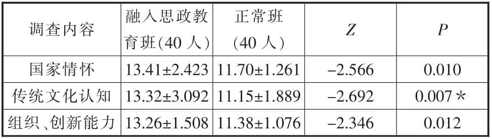 高校武术教学融入思政教育初探——以厦门工学院武术课为例