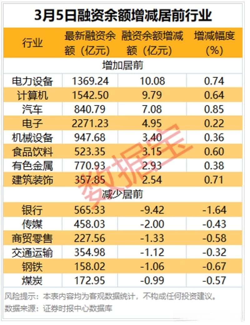 市场动态速递：机构调研、融资加仓、股东减持一览（附名单）