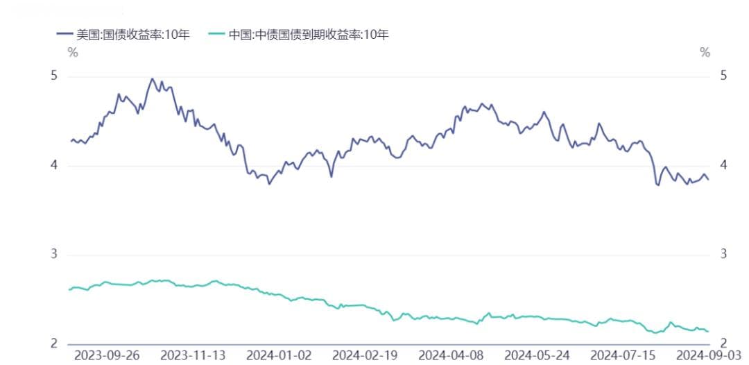 人民币为什么升值？对我们的投资有哪些影响？