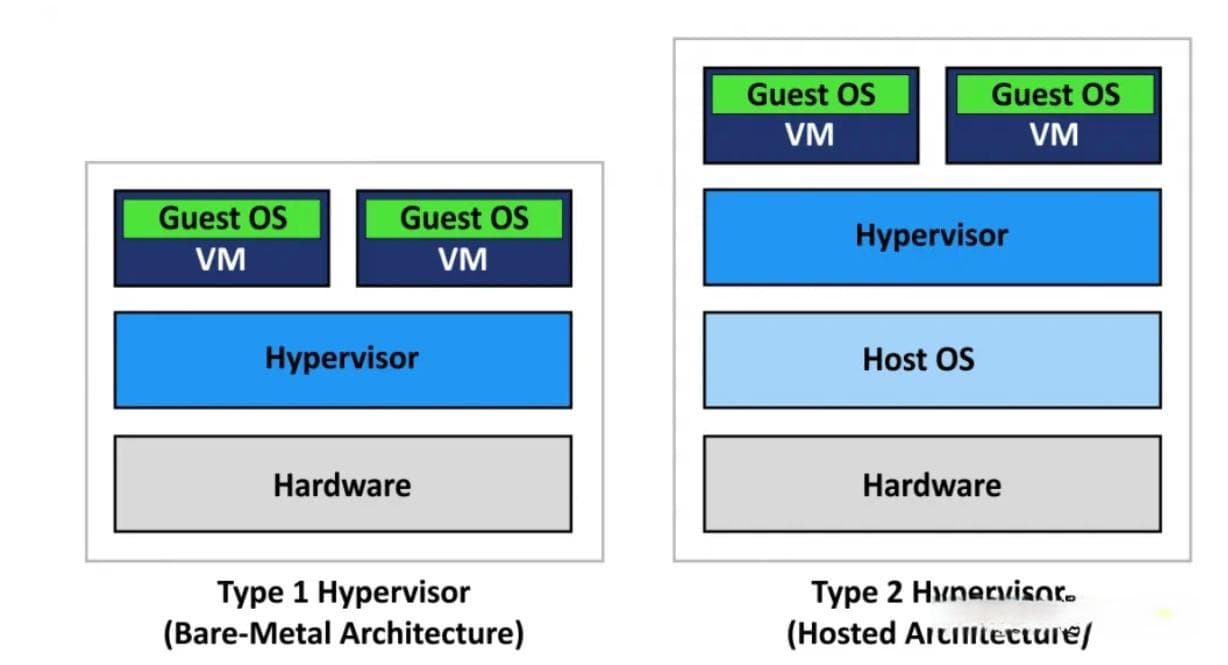 Hyper-V 与 VMware 的区别