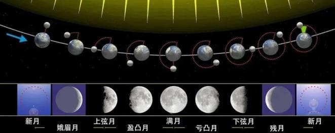 平均60年一次！今年中秋满月遇上超级月亮