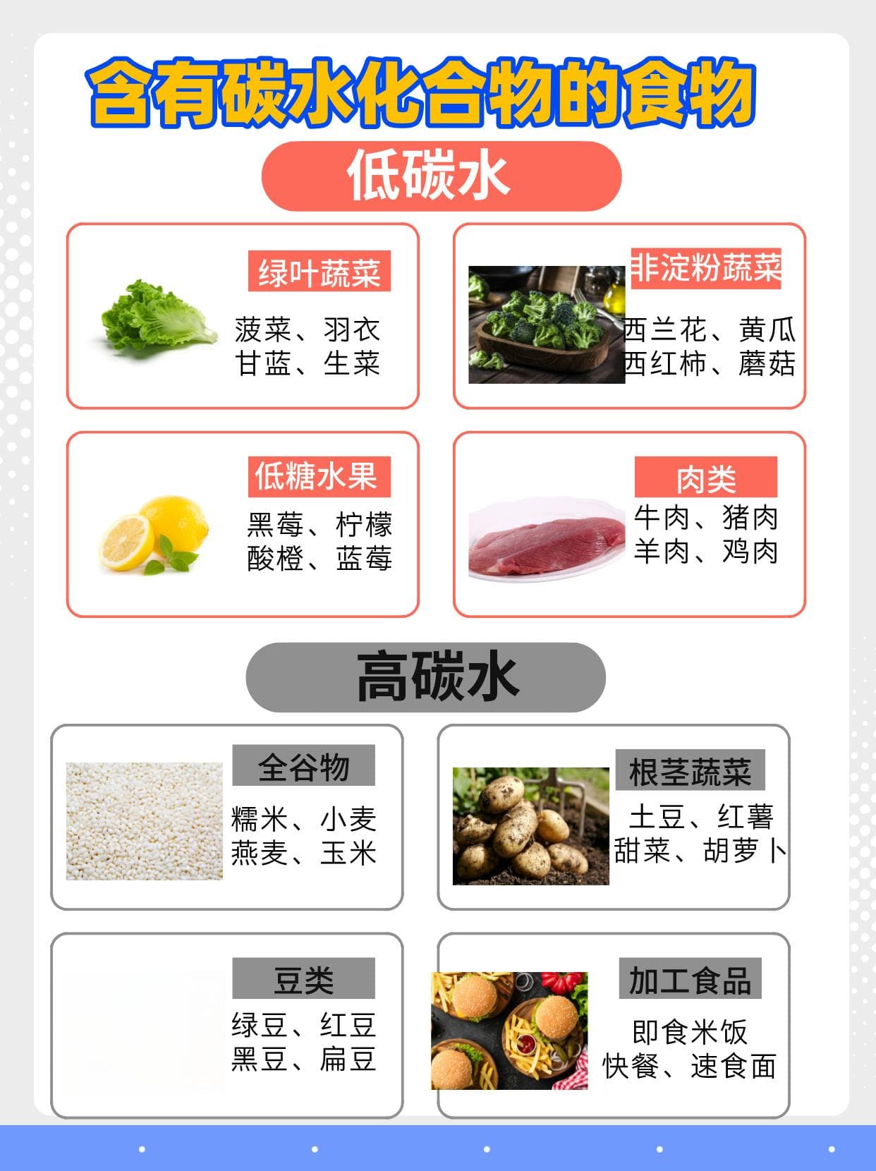 懂碳水，远离危害？合理摄入很重要