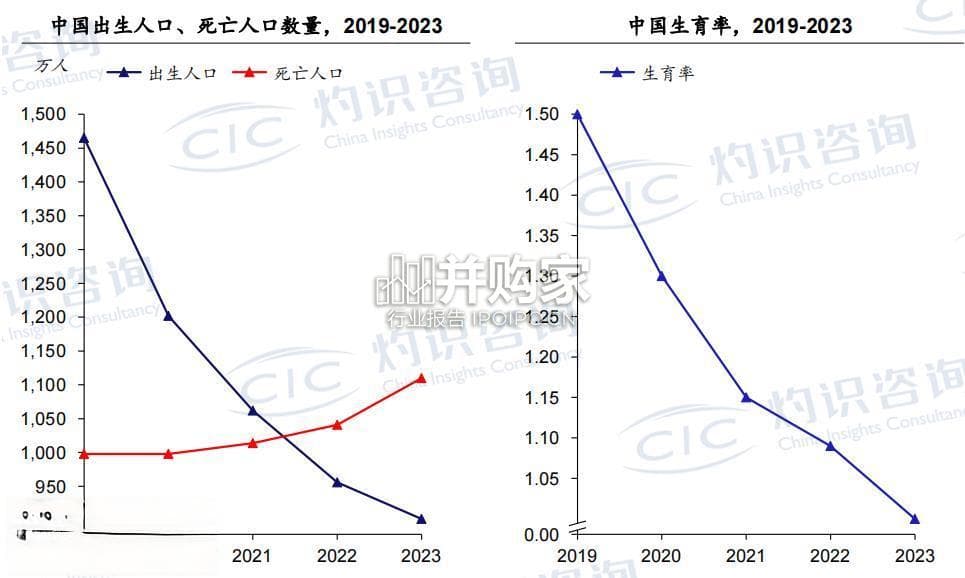 中国中老年市场白皮书：14.4万亿元消费潜力待挖掘