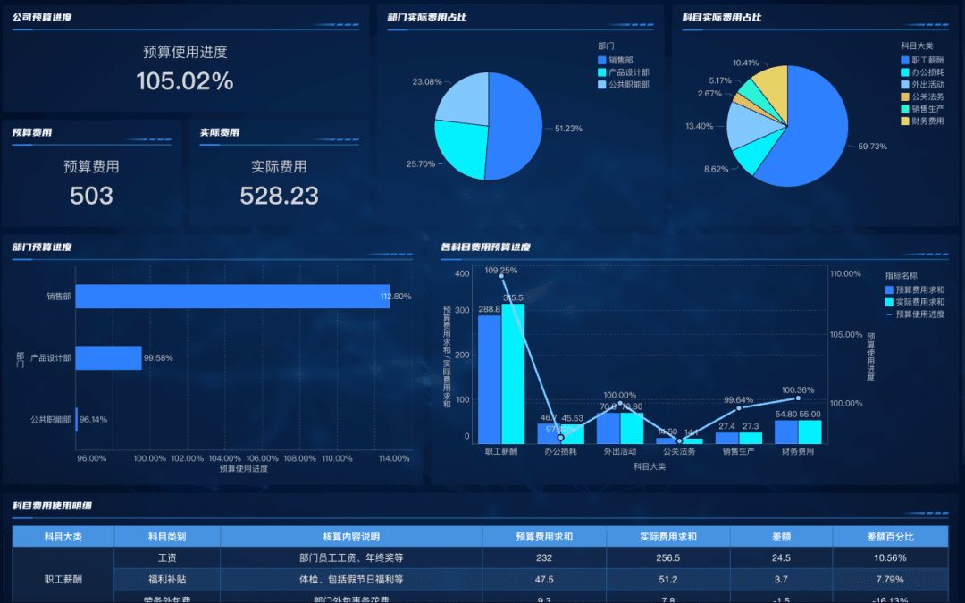 数据统计与分析实战指南：从核心步骤到行业案例解析