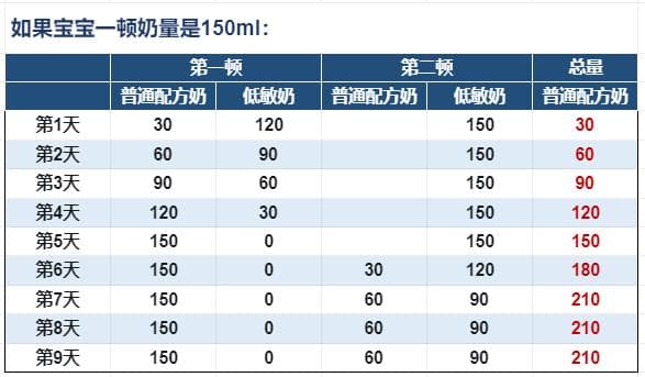 敏宝如何转普奶？这里有一份专业的攻略