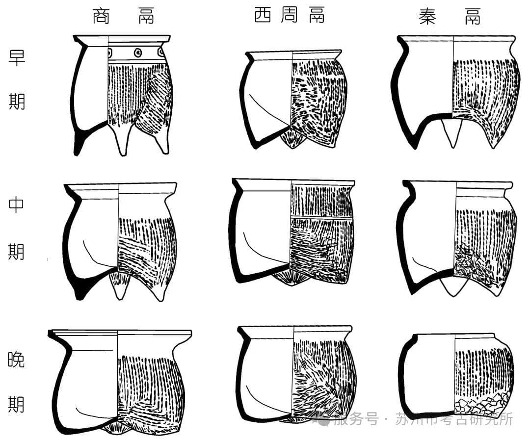 如何判断出土文物的年代？