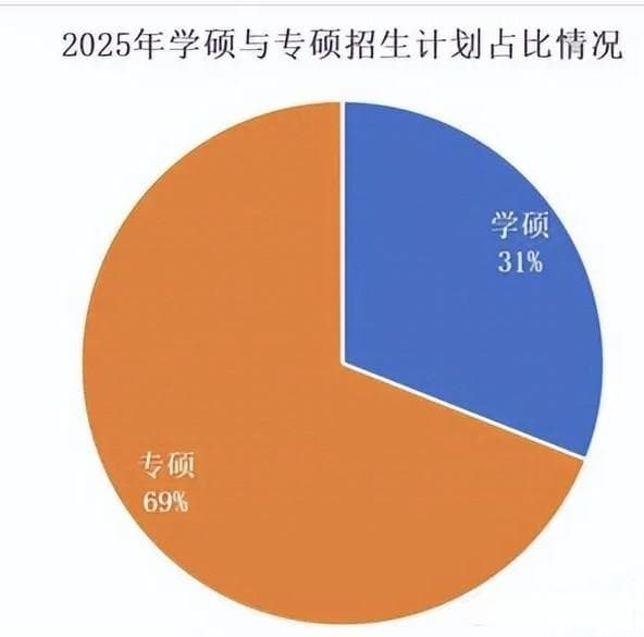 2025年考研国家线下降原因分析与考生应对策略