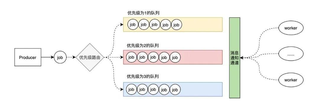 初识优先级队列：以Go语言为例