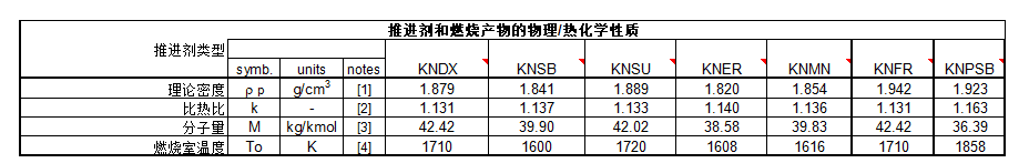 手把手教你设计金属可复用固体火箭发动机