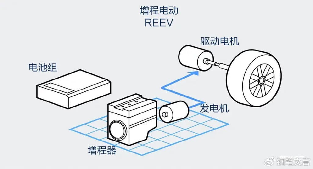 普通家庭买车，“增程”好还是“插混”好？内行人道破，明白了