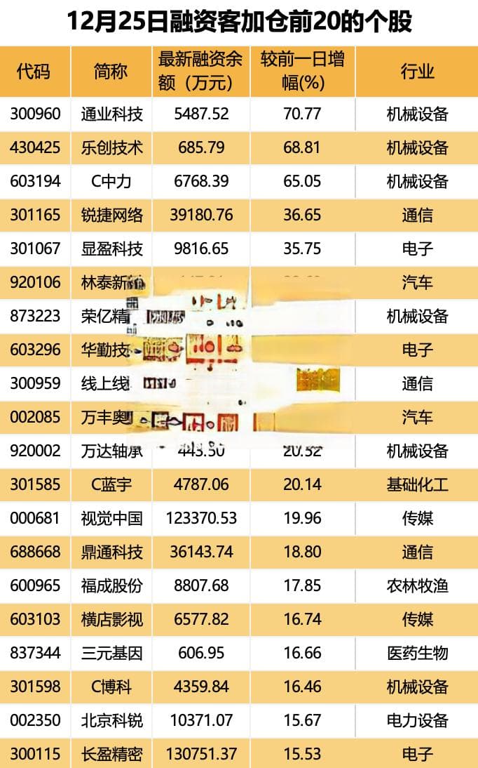 20股连续3日跌停！增持计划来了，3家公司拟使用专项贷款