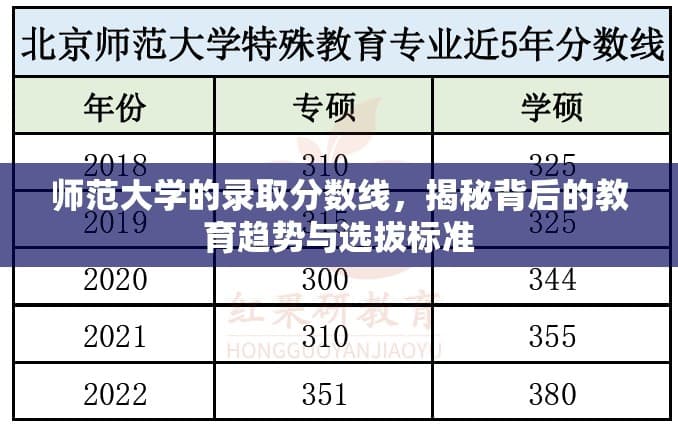 师范大学的录取分数线，揭秘背后的教育趋势与选拔标准