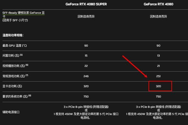 4080显卡属于什么档次 4080功耗参数一览
