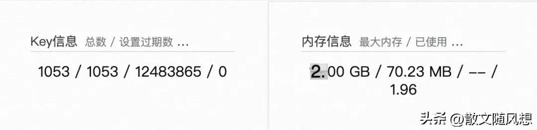 Redis崩溃背后的真相：如何避免缓存瓶颈与内存溢出？