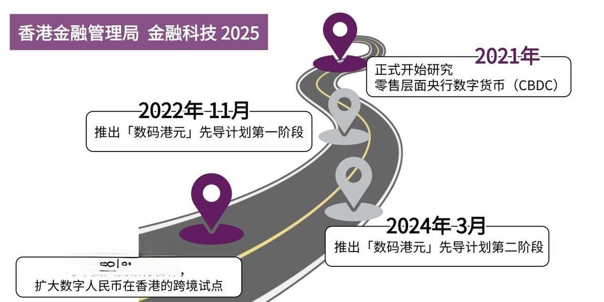 香港金管局金融创新防诈解读：增强公众防诈意识