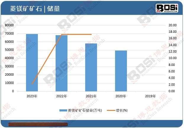 菱镁矿市场深度解析：中国作为全球龙头的机遇与挑战