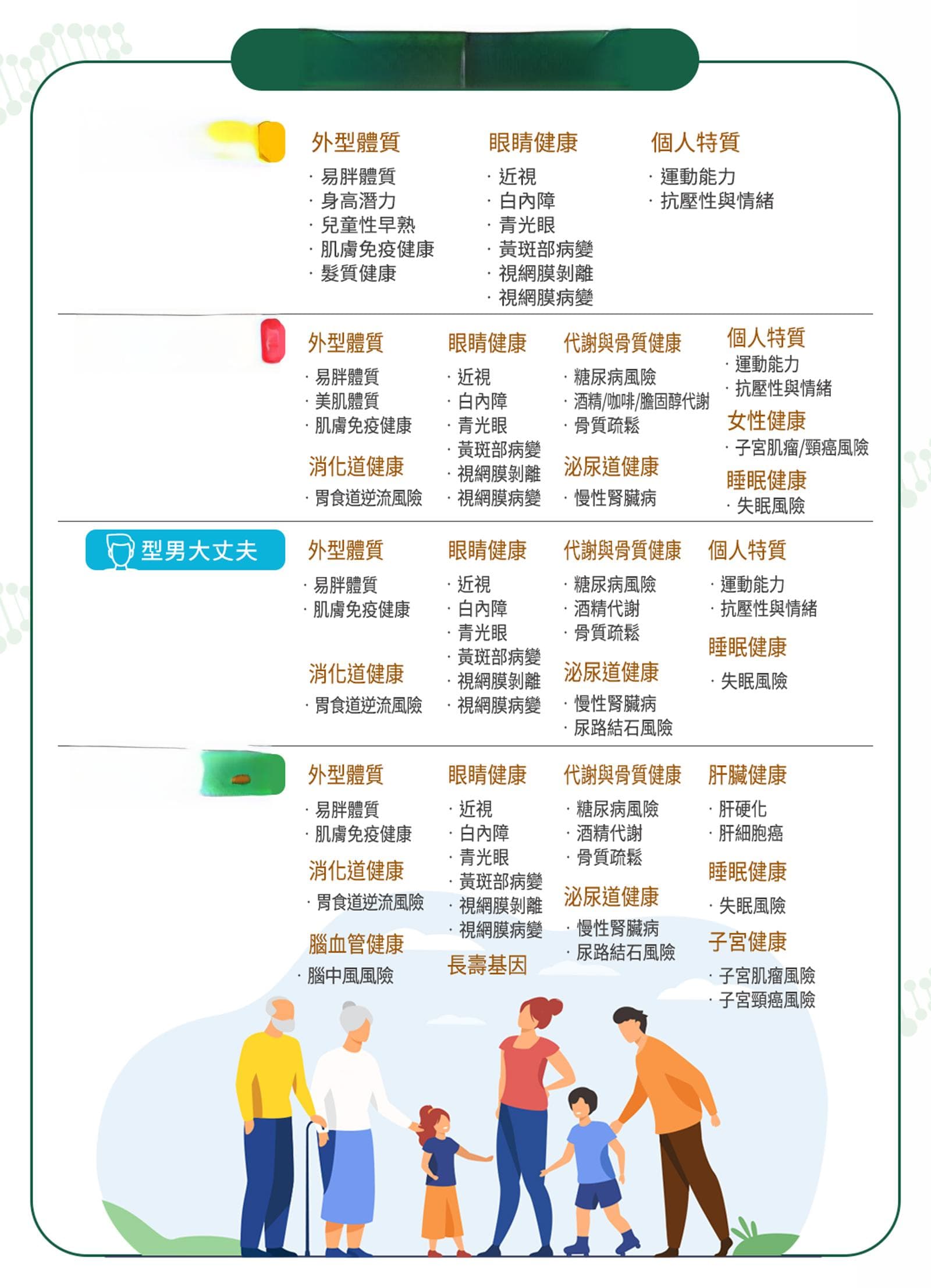 个人化健康管理：基因检测助力精准预防