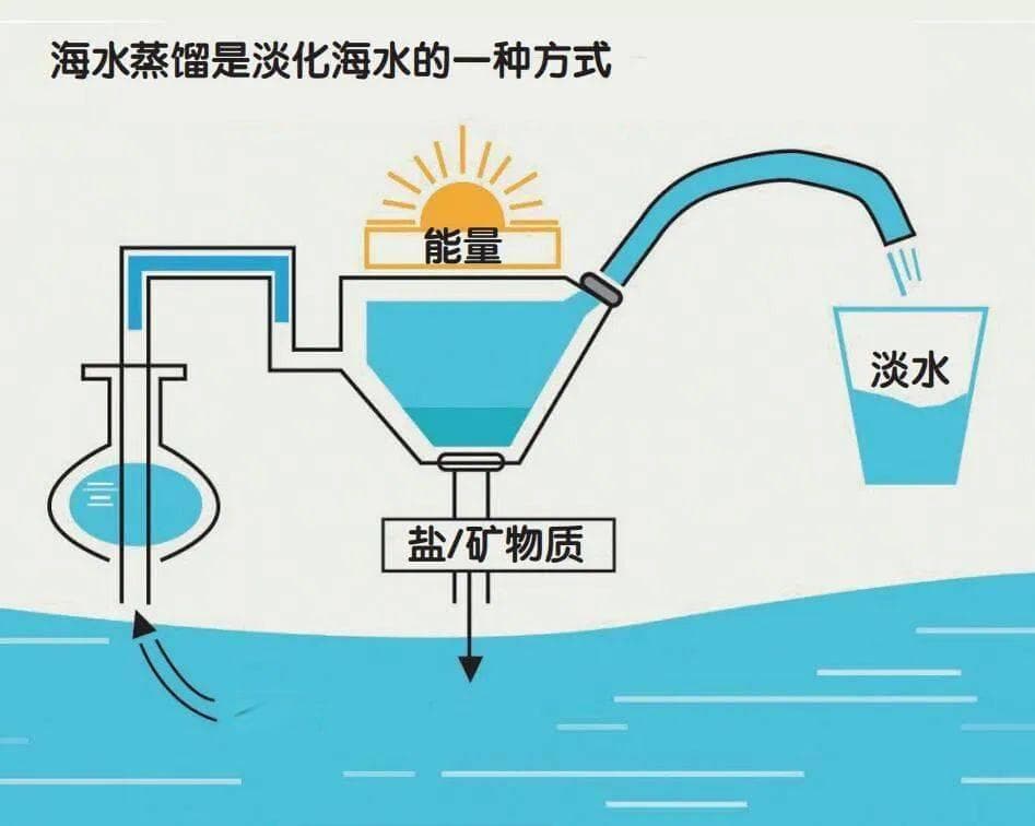 如果海洋里的盐消失会怎样？
