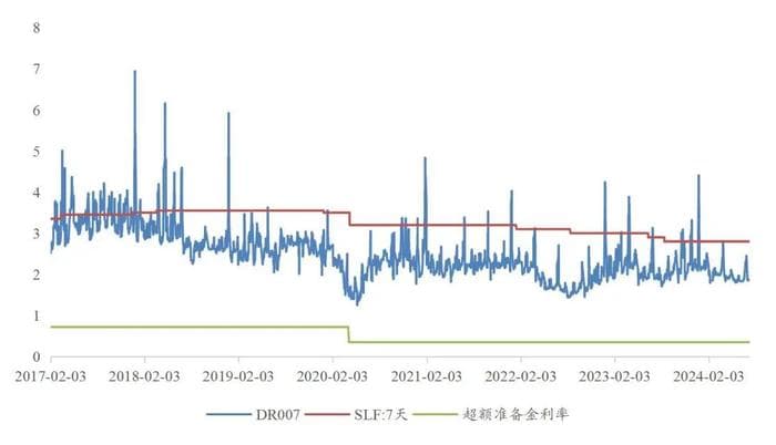 美联储利率走廊构建实践复盘：从短缺到充裕的演变