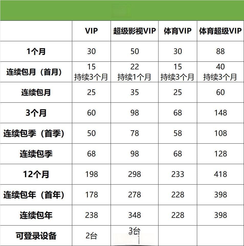 记者体验三大长视频平台：充了会员能不看广告？你想多了