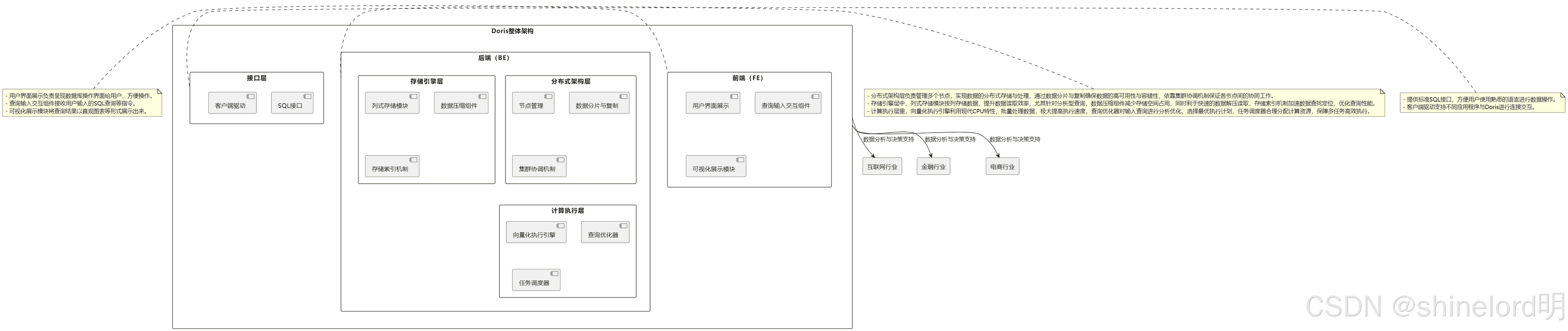 【行业发展报告】2024大数据与智能化行业发展浅析