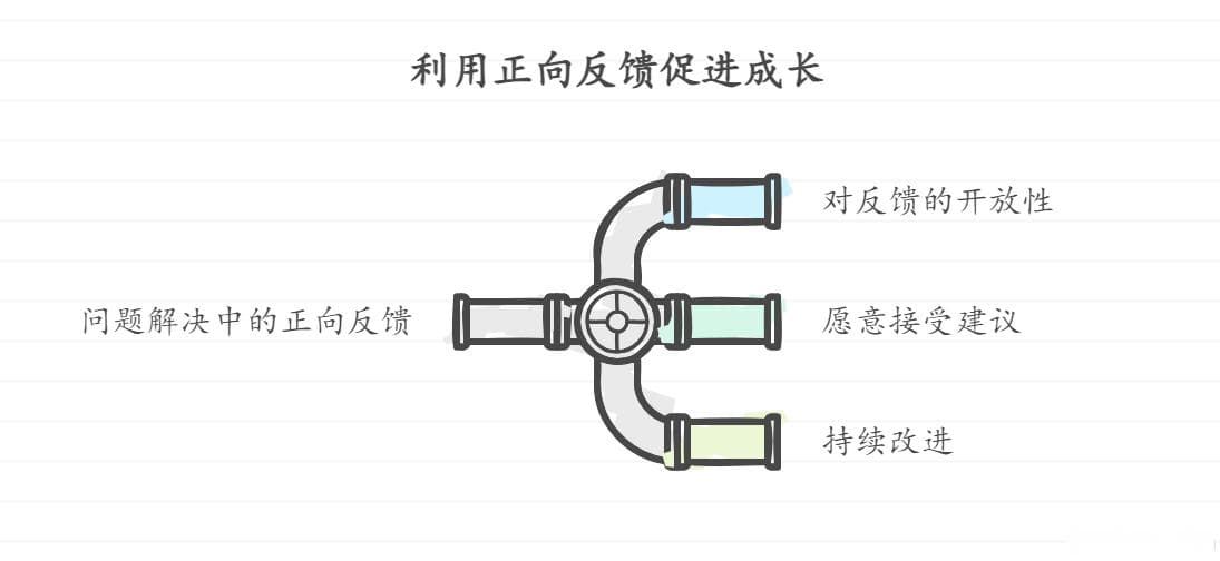 心态与技术：如何在技术职业生涯中运用积极心态打破瓶颈