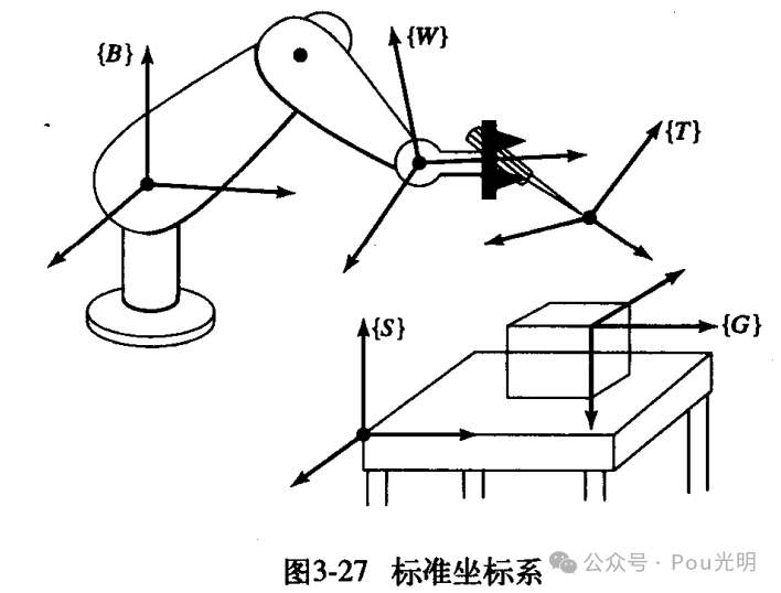 机械臂坐标系简介