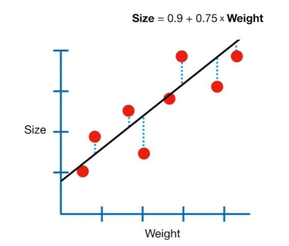 【回归预测】多元岭回归 (Ridge Regression) -MATLAB