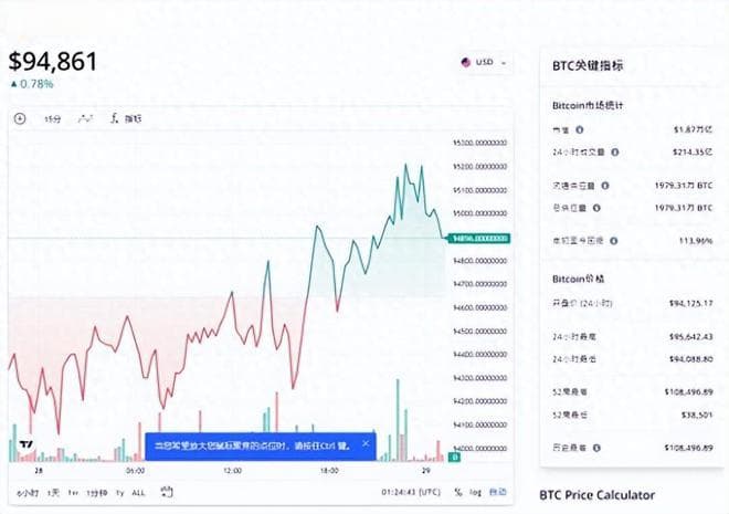 从波动中寻找规律—比特币BTC最新价格与全球政策动态解读