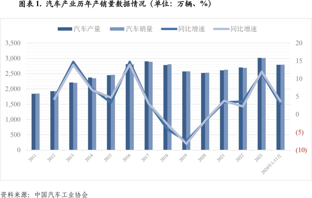 【行业研究】汽车金融行业2024年信用回顾与2025年展望