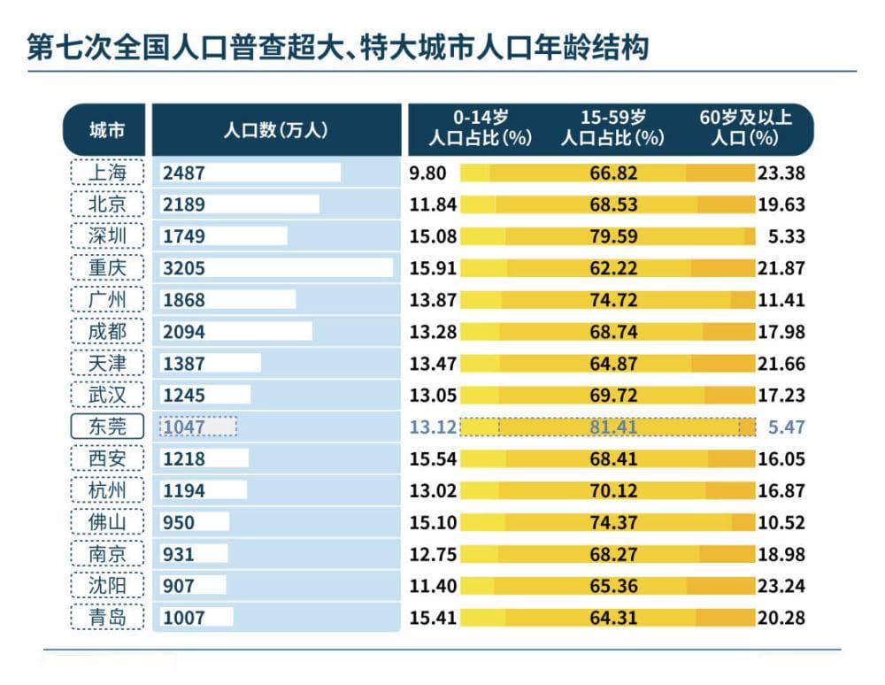 东莞：年轻打工人的消费愿景和商业空间升级