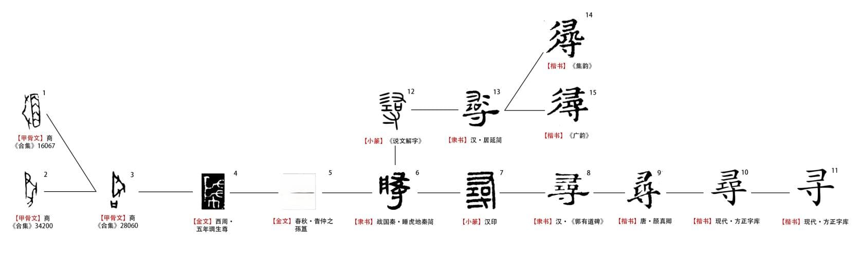 汉字“寻”的演变与释义