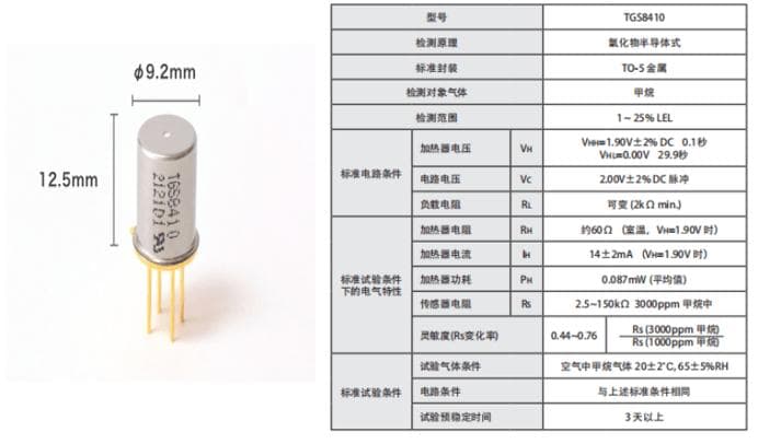 无人机搭载TGS8410甲烷传感器用于天然气管道气体泄漏检测