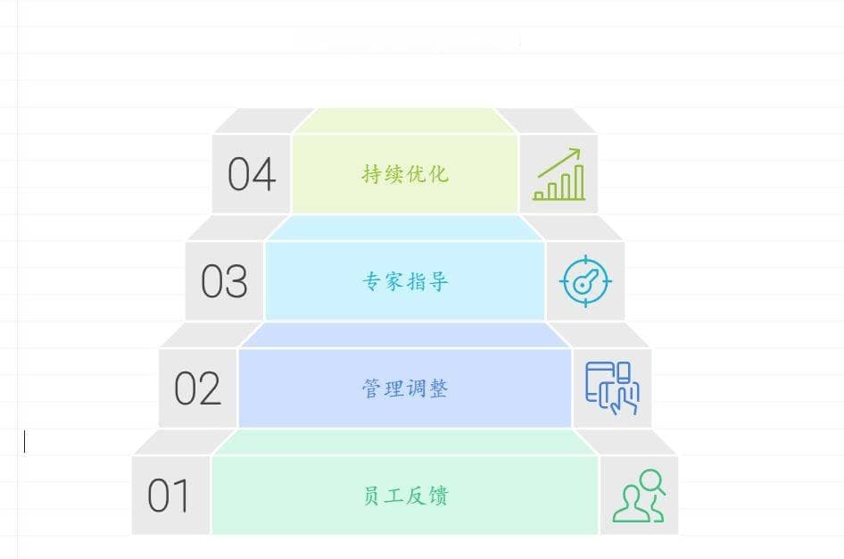 中小企业如何保障5S管理有效落地