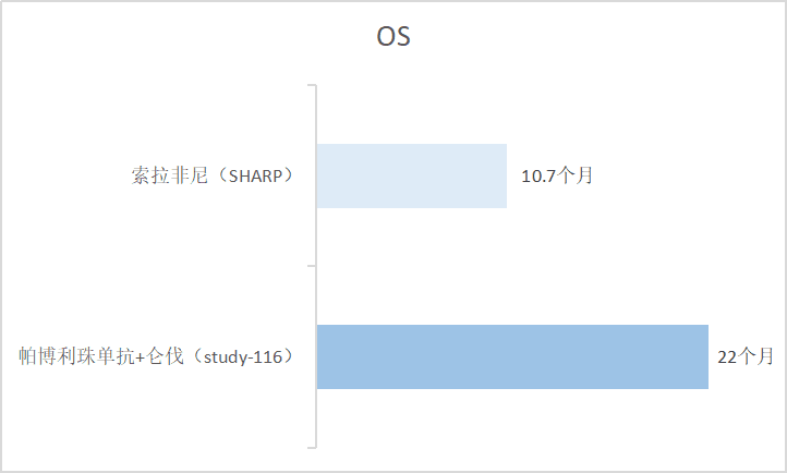 什么是PFS、OS、ORR？