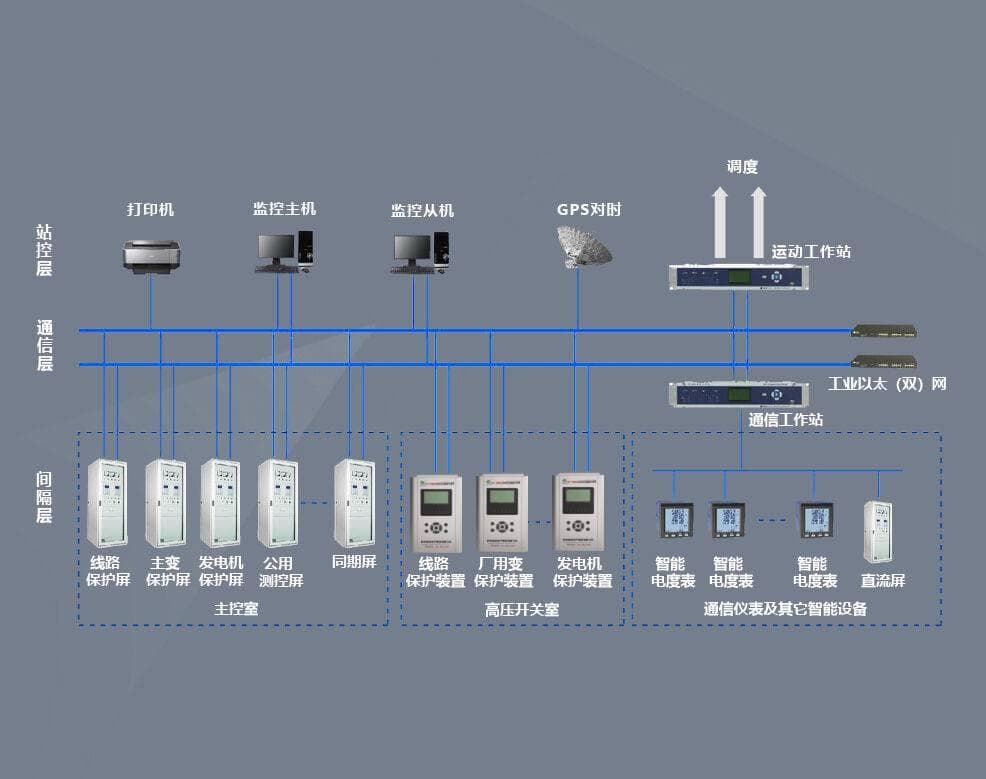 燃气发电综合自动化系统的组成、作用