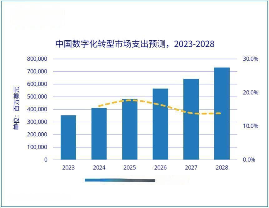 匠人教育：2025建筑业数字化发展十大趋势浅析