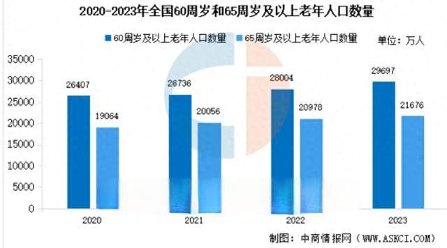 银发经济政策发布持续提速，成推动经持续稳定发展重要引擎