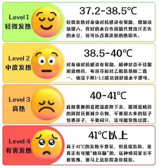 儿童发热全攻略！教你这样预防、识别与家庭护理