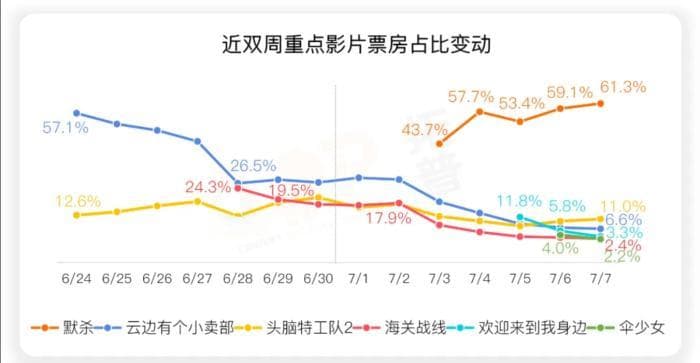 透析《默杀》，中国观众怎么这么爱看悬疑犯罪片？