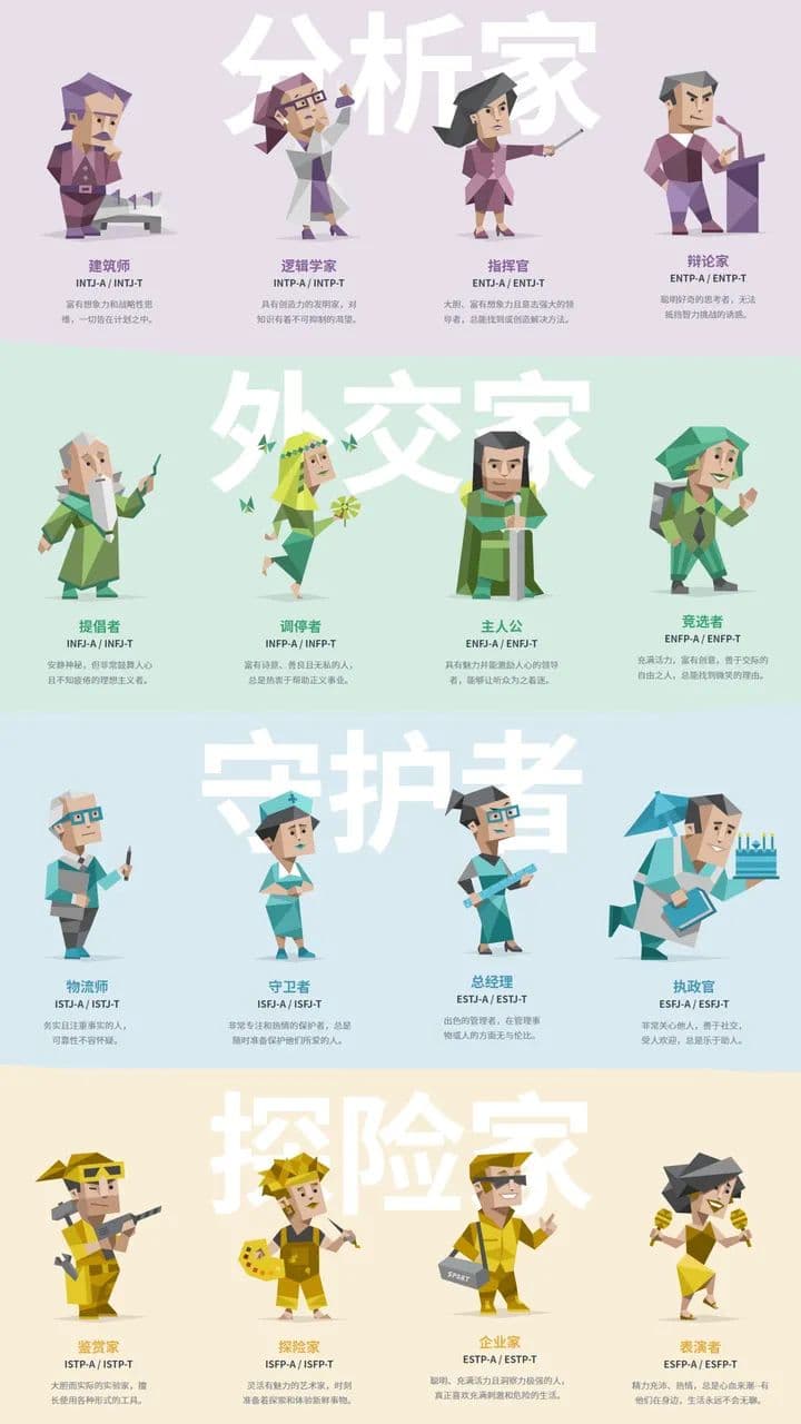MBTI咋成了找工作的一环？