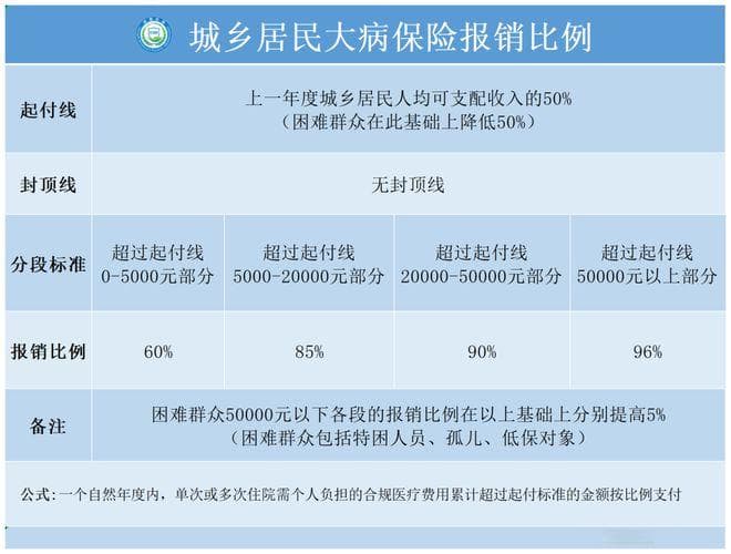 成都市城乡居民基本医疗保险待遇有哪些？一起来了解