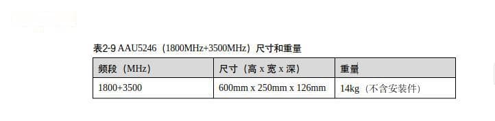 无线基站（RRU、AAU、BBU）