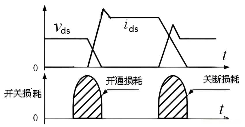DC-DC转换效率的影响因素和优化方向