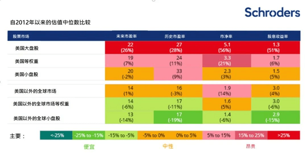 2025市场展望：人工智能和“特朗普2.0”时代将会如何影响全球股票投资？