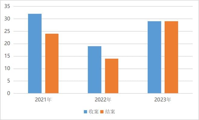 土地租赁纠纷多发争议，金山法院发出法律风险防范报告