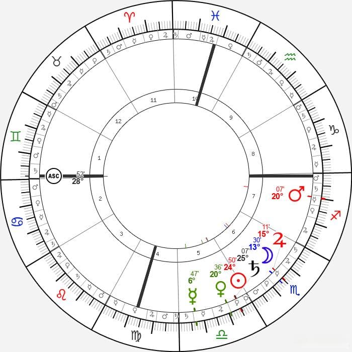古典占星术中的十年大运：与法达星限法的比较