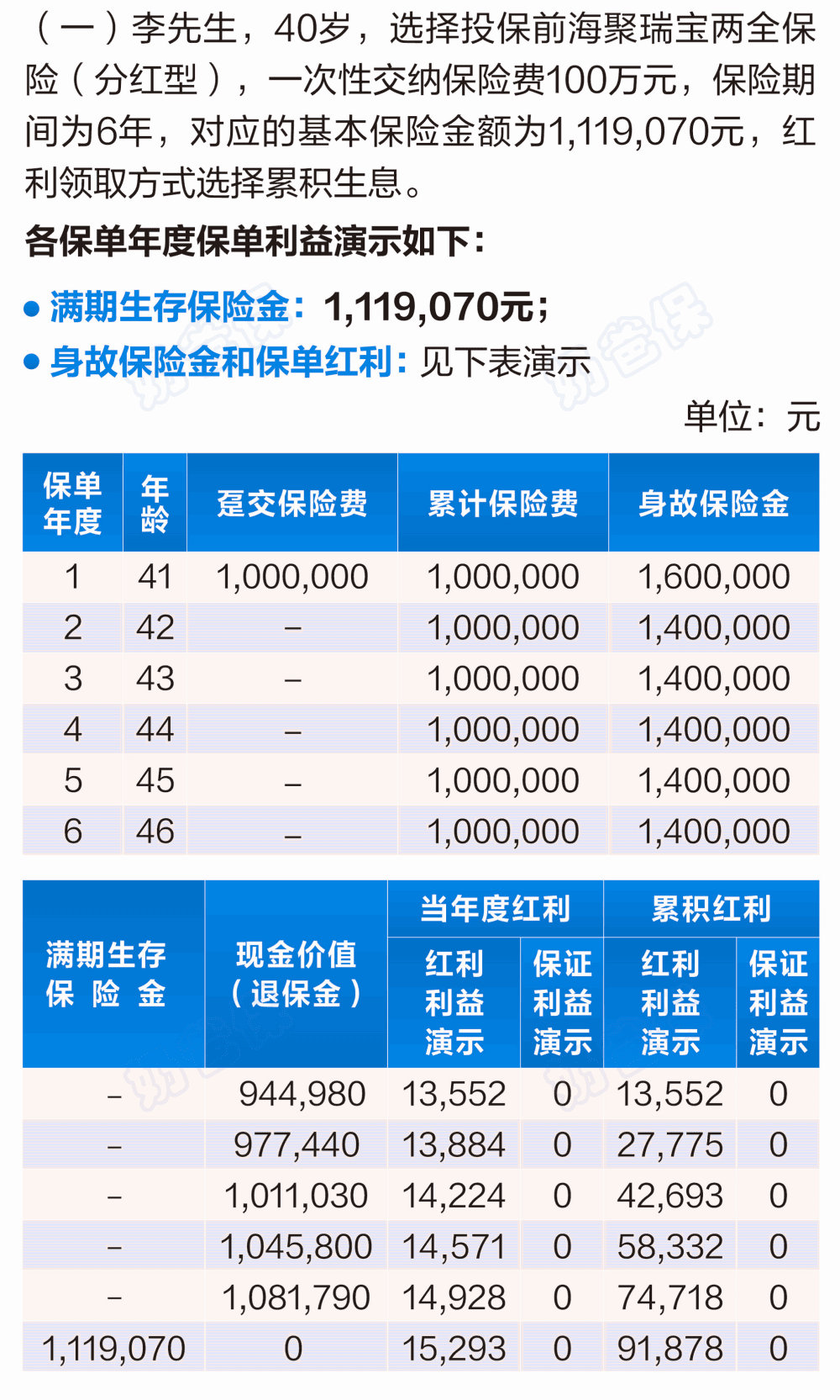 前海人寿分红险可靠吗？收益怎么样？分红险的优势与劣势有哪些？